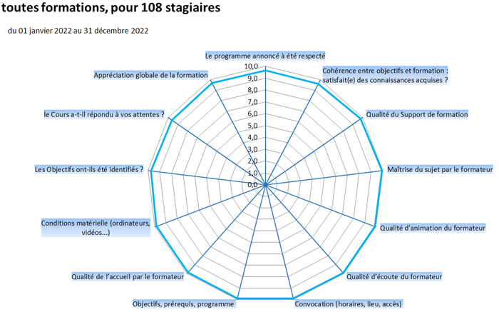 radar satisfaction formation cabare 2021